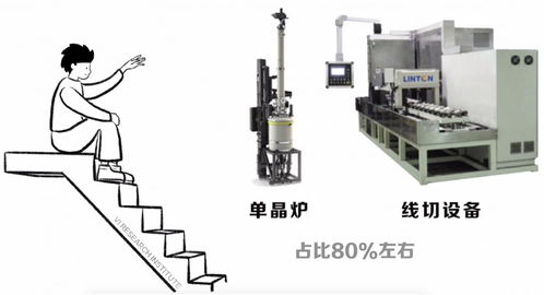 有票 连城数控 光伏设备潜龙